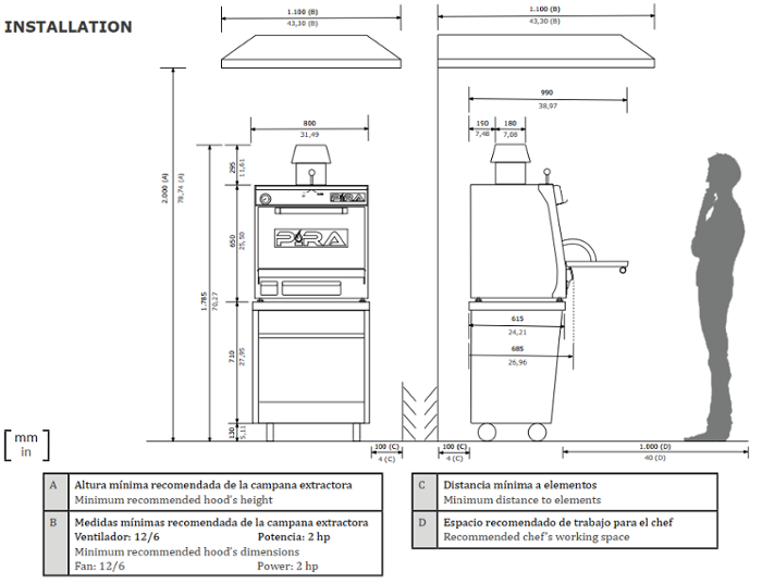 Фурна-барбекю на дървени въглища PIRA-80 LUX, настолна - kuhnensko.com Фурна-барбекю на дървени въглища PIRA-80 LUX, настолна
